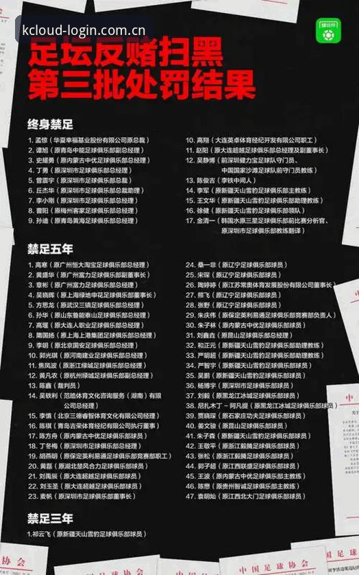 足协第三批禁足名单详解：云开体育平台带你回顾事件始末
